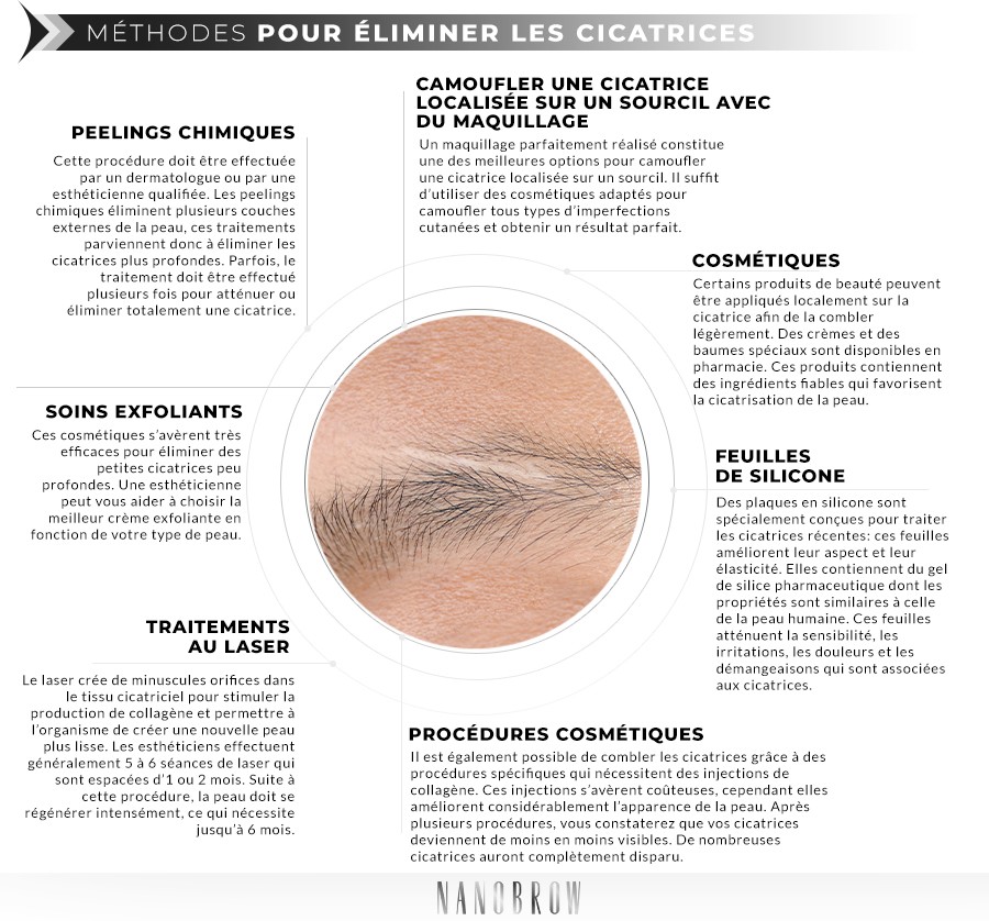 Comment cacher des cicatrices sans maquillage ?