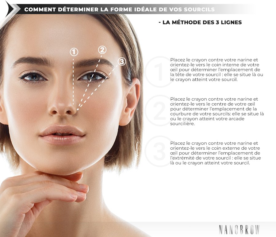 Comment savoir si nos sourcils sont bien ?