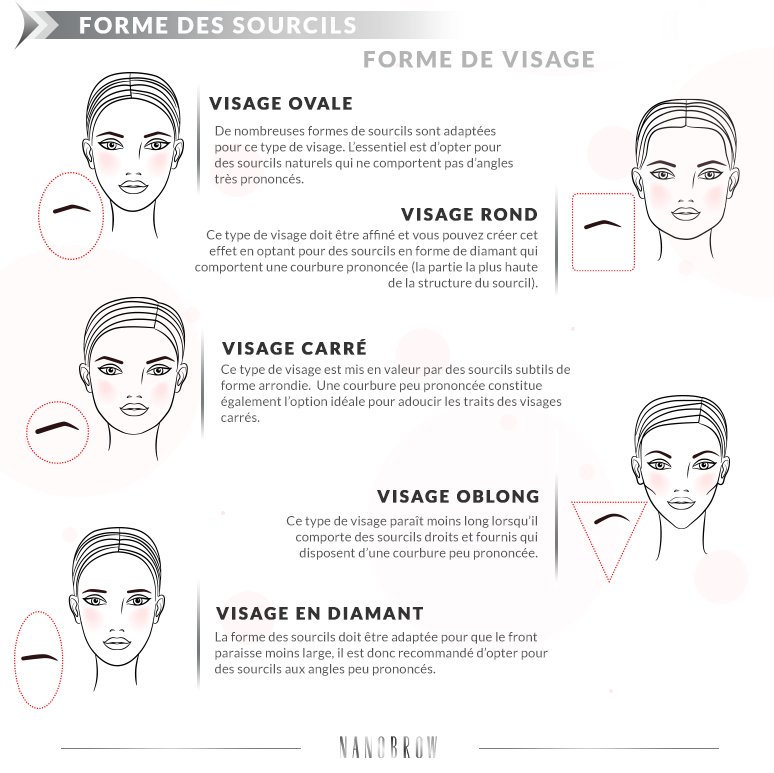 Comment tracer les sourcils selon la forme du visage ?